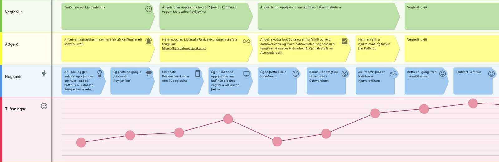 Kristinn Journey map - Álfgeir